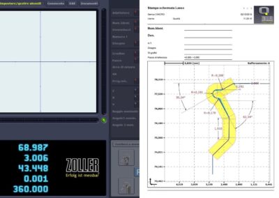 Certificate Measure Zoller